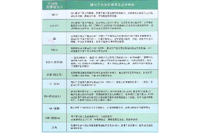 不锈钢表面精加工及用途