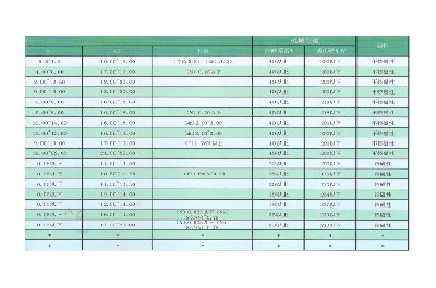 Product description and application (stainless steel 3)